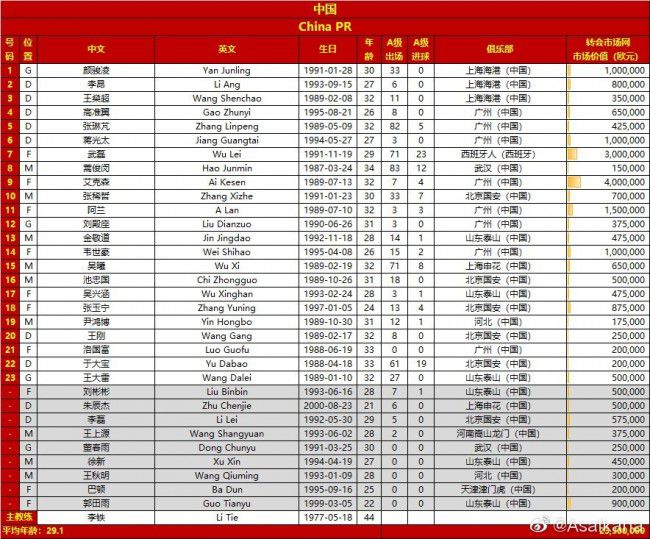 英媒talkSPORT撰文谈到了这名小将被提前召回的事宜，直言这或是澳波应对孙兴慜因亚洲杯暂时离队的举措。